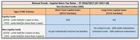mfiix|mfs mutual funds capital gains.